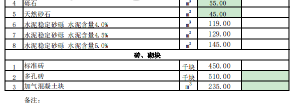 特克斯县2024年4月份建设工程价格信息（土建）