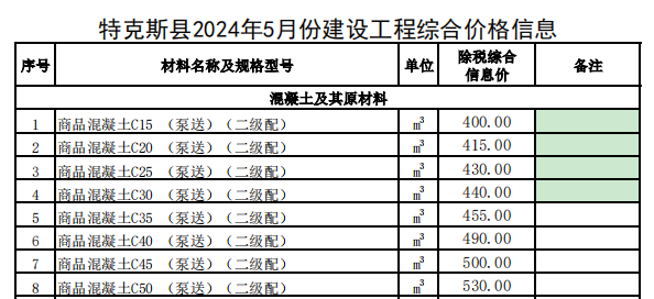 特克斯县2024年5月份建设工程价格信息（土建）