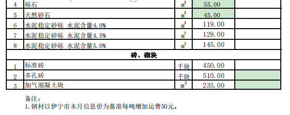 特克斯县2024年5月份建设工程价格信息（土建）