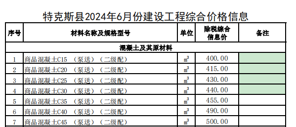 特克斯县2024年6月份建设工程价格信息（土建）