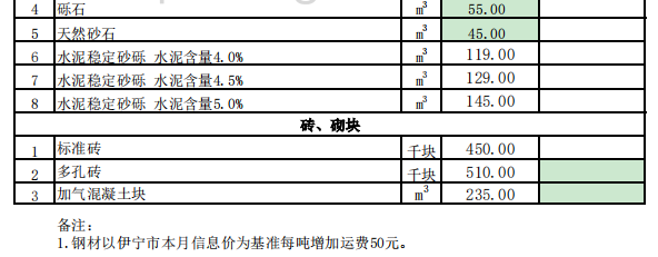 特克斯县2024年6月份建设工程价格信息（土建）