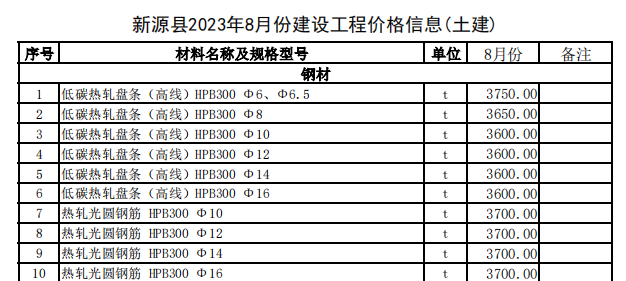 新源县2023年8月份建设工程价格信息（土建）