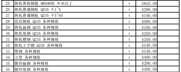 新源县2023年8月份建设工程价格信息（土建）