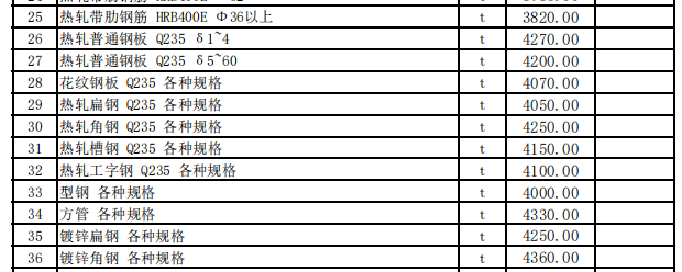 新源县2023年9月份建设工程价格信息（土建）