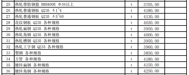 新源县2023年10月份建设工程价格信息（土建）