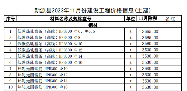 新源县2023年11月份建设工程价格信息（土建）