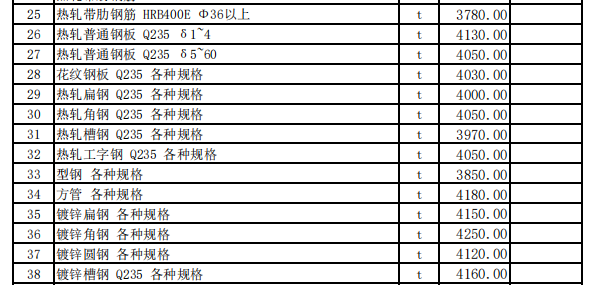 新源县2023年11月份建设工程价格信息（土建）