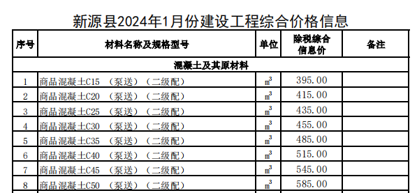 新源縣2024年1月份建設工程價格信息