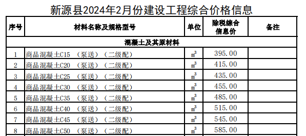 新源县2024年2月份建设工程价格信息