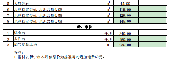 新源县2024年2月份建设工程价格信息