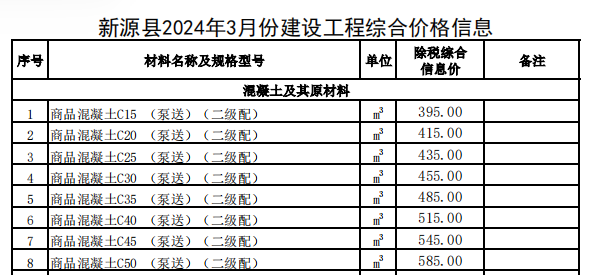 新源县2024年3月份建设工程价格信息