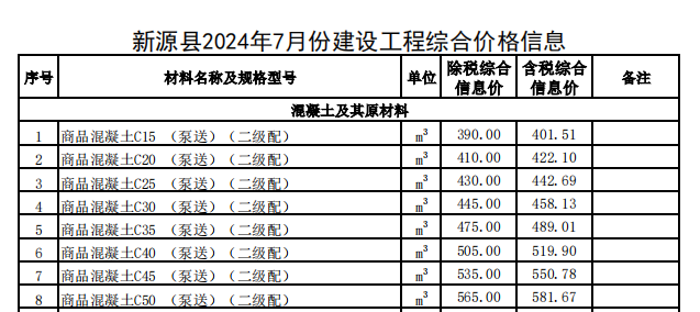 新源县2024年7月份建设工程价格信息