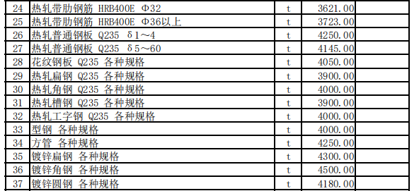 伊宁地区2023年7月份建设工程价格信息（土建）