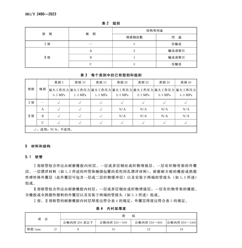 HG∕T 2490-2023 疏浚用钢丝或织物增强的橡胶软管和软管组合件