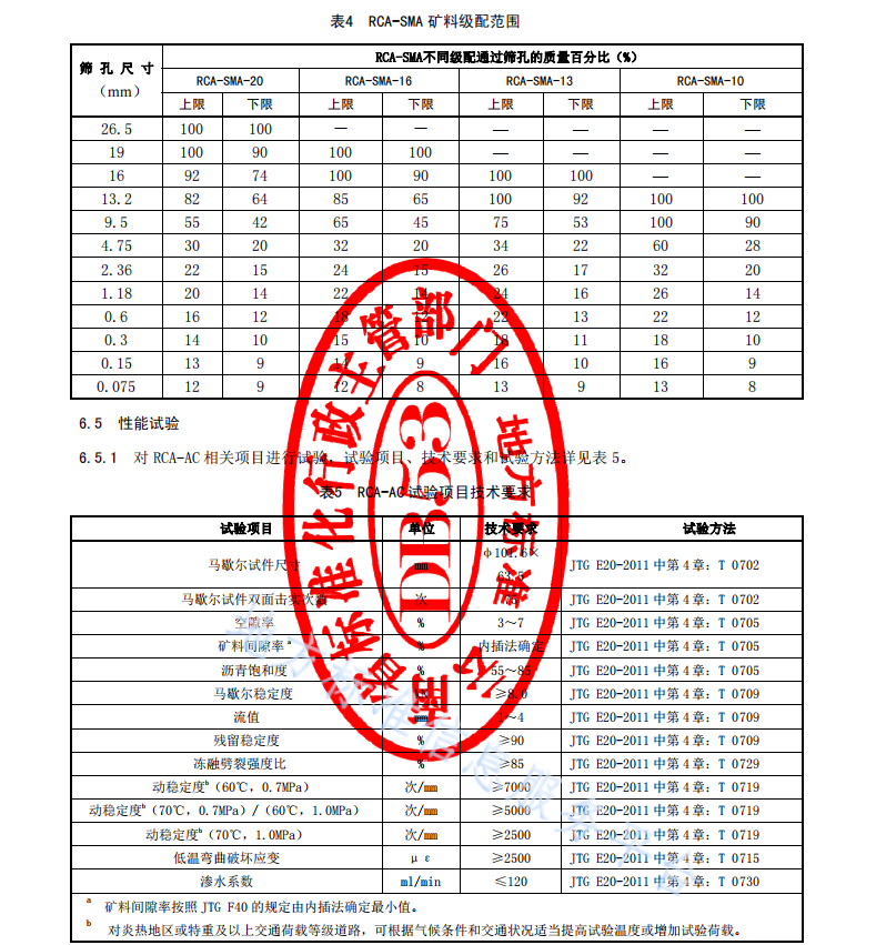 DB53_T 980-2020 復配巖改性瀝青路面施工技術規(guī)范