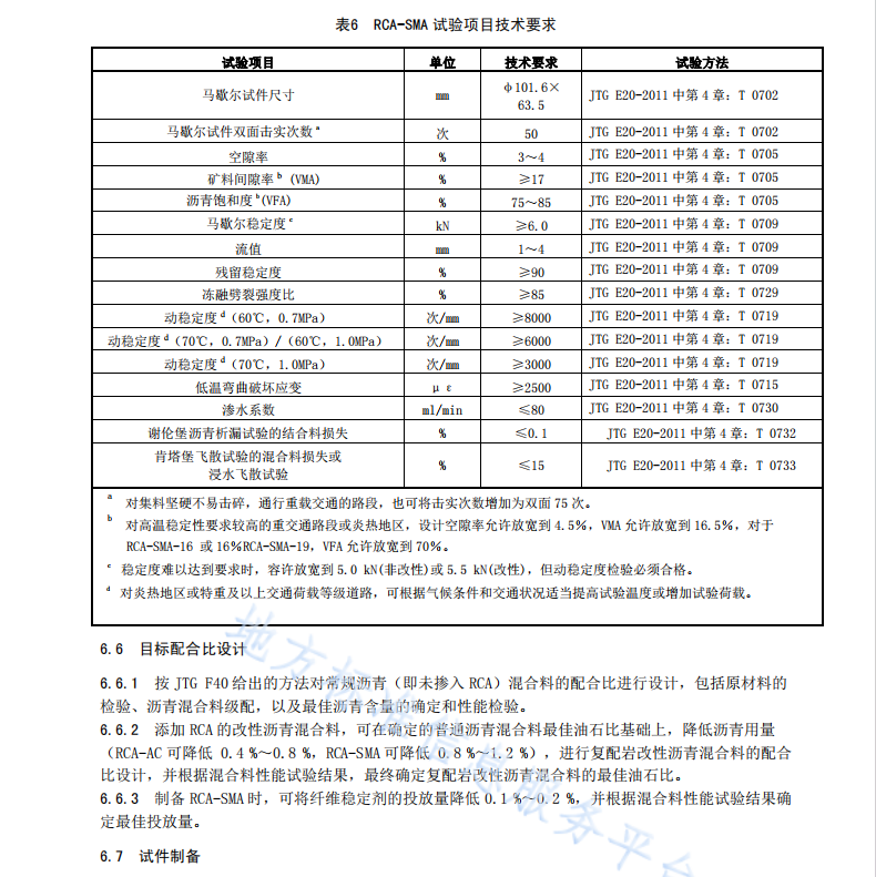 DB53_T 980-2020 復配巖改性瀝青路面施工技術規(guī)范