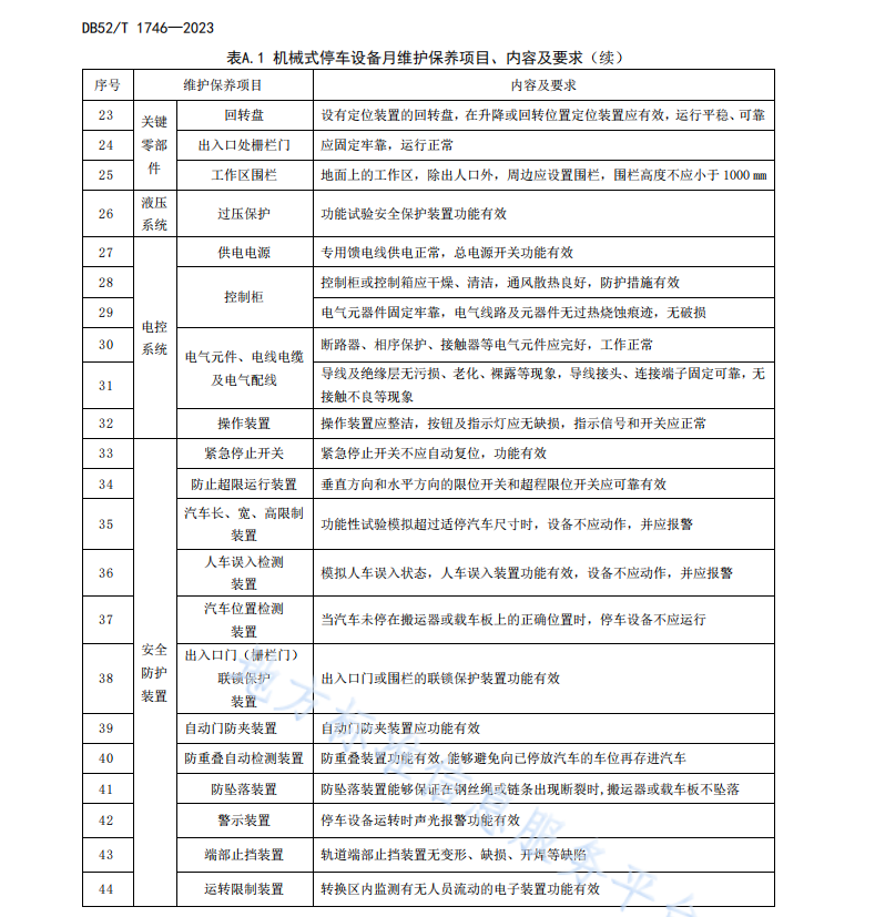 DB52T 1746-2023機(jī)械式停車設(shè)備維護(hù)保養(yǎng)規(guī)范