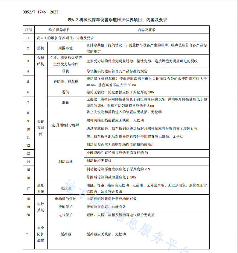 DB52T 1746-2023機(jī)械式停車設(shè)備維護(hù)保養(yǎng)規(guī)范