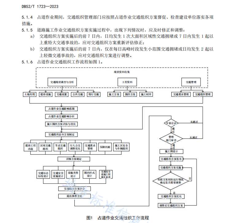 DB52T 1723-2023 城市道路占道作业交通组织与安全设施设置要求