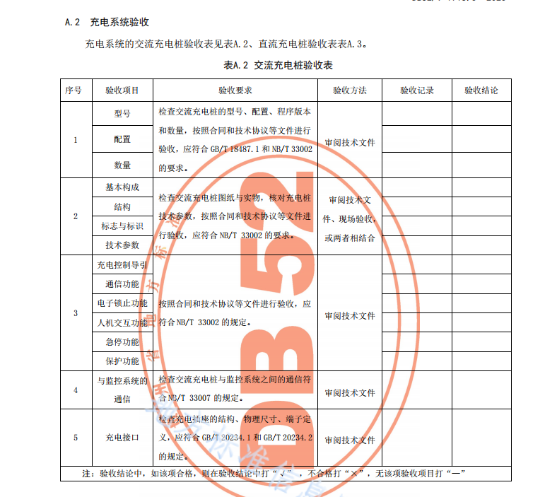 DB52T 1715.3-2023 电动汽车充电基础设施规范 第3部分：竣工验收