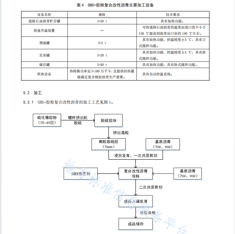 DB61T1302-2019SBS-胶粉复合改性沥青路面施工技术规范