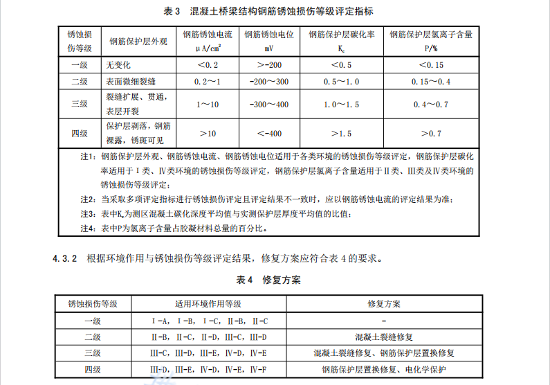 DB61T1026-2016 混凝土橋梁結(jié)構(gòu)普通鋼筋銹蝕修復(fù)技術(shù)規(guī)程