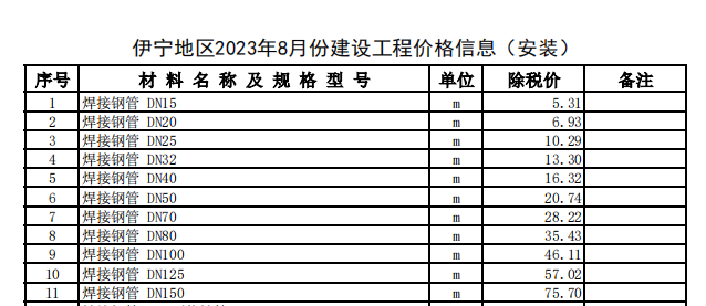 伊宁地区2023年8月份建设工程价格信息（安装）