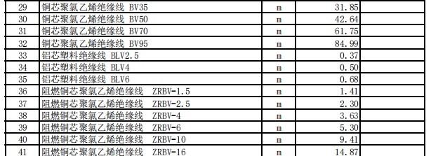 伊宁地区2023年8月份建设工程价格信息（安装）