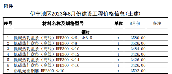 伊宁地区2023年8月份建设工程价格信息（土建）