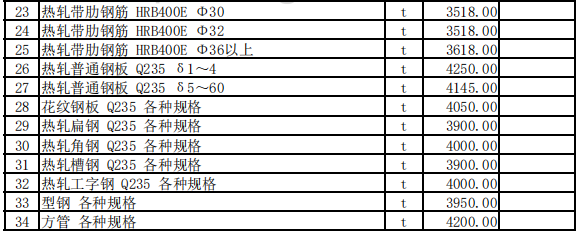 伊宁地区2023年8月份建设工程价格信息（土建）