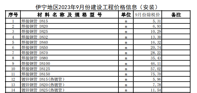 伊宁地区2023年9月份建设工程价格信息（安装）