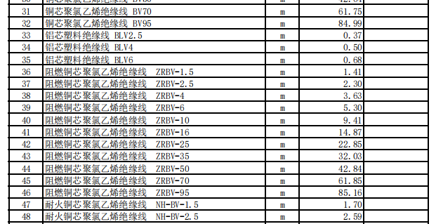 伊宁地区2023年9月份建设工程价格信息（安装）