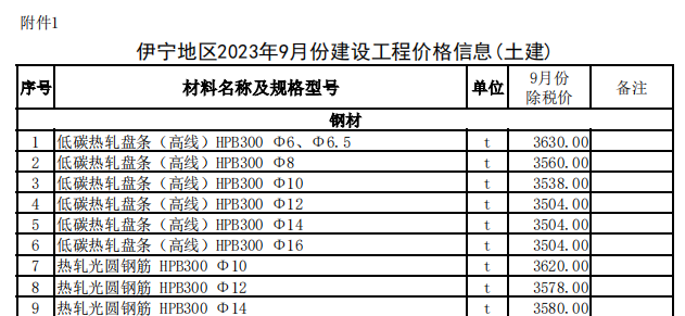 伊宁地区2023年9月份建设工程价格信息（土建）