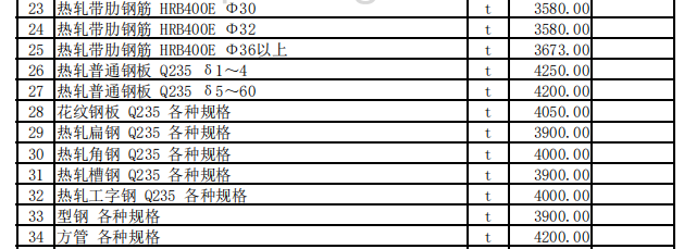 伊宁地区2023年9月份建设工程价格信息（土建）