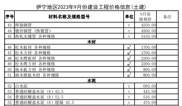 伊宁地区2023年9月份建设工程价格信息（土建）