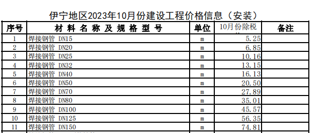 伊宁地区2023年10月份建设工程价格信息（安装）