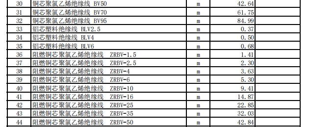 伊宁地区2023年10月份建设工程价格信息（安装）