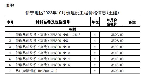 伊宁地区2023年10月份建设工程价格信息（土建）