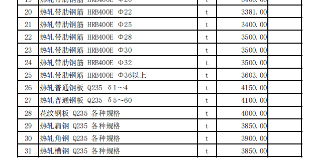 伊宁地区2023年10月份建设工程价格信息（土建）