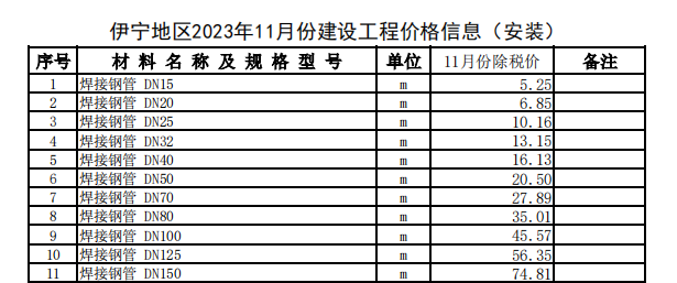 伊宁地区2023年11月份建设工程价格信息（安装）