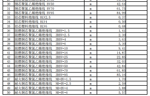 伊宁地区2023年11月份建设工程价格信息（安装）