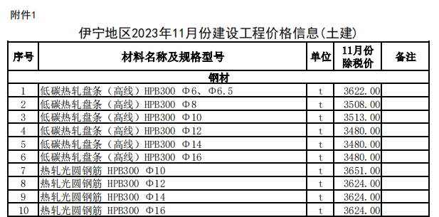 伊宁地区2023年11月份建设工程价格信息（土建）