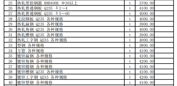 伊宁地区2023年11月份建设工程价格信息（土建）