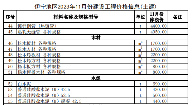 伊宁地区2023年11月份建设工程价格信息（土建）