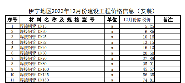 伊宁地区2023年12月份建设工程价格信息（安装）