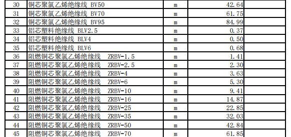 伊宁地区2023年12月份建设工程价格信息（安装）