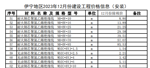 伊宁地区2023年12月份建设工程价格信息（安装）