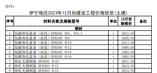 伊宁地区2023年12月份建设工程价格信息（土建）