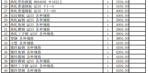 伊宁地区2023年12月份建设工程价格信息（土建）