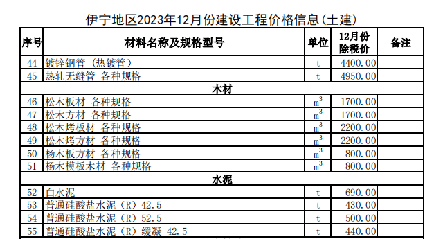 伊宁地区2023年12月份建设工程价格信息（土建）